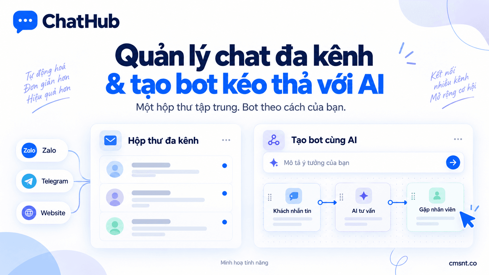 Giới thiệu ChatHub: Quản lý chat đa kênh và tạo bot AI kéo thả toàn diện